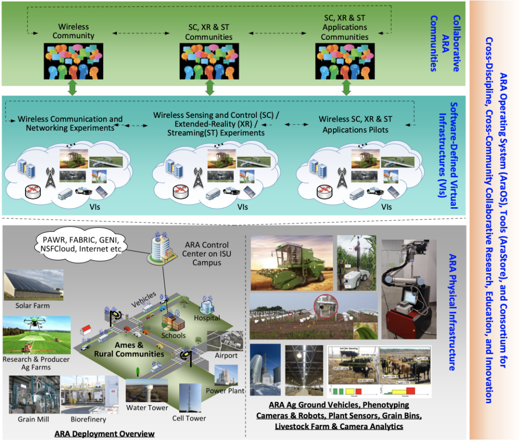 Campus Wi-Fi, Large Facility Networks